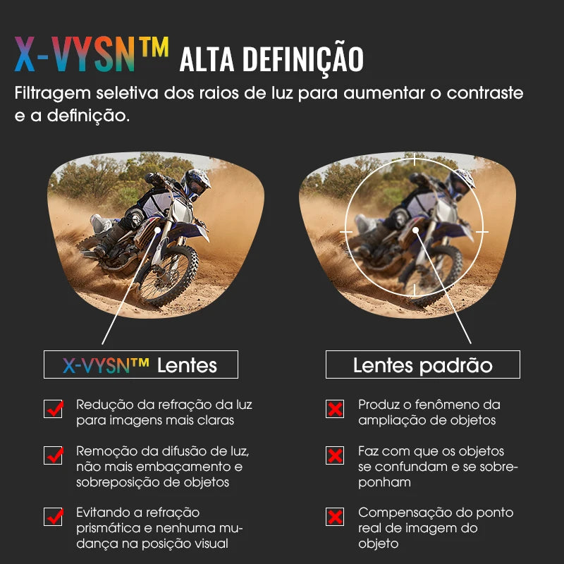 Óculos Ciclismo SCVCN UV400